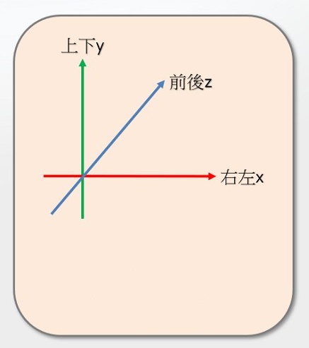 3維空間