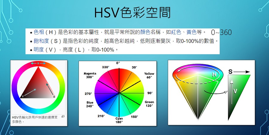 hsv色彩空間