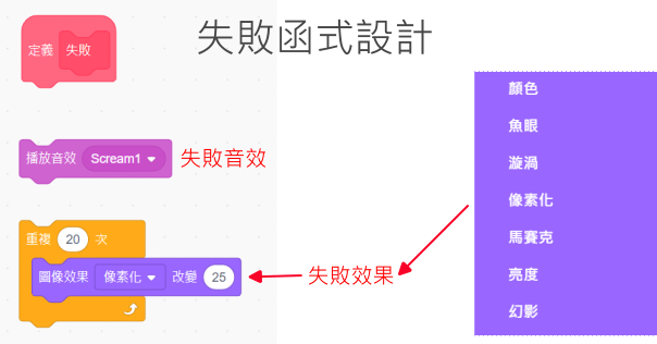 失敗函式設計