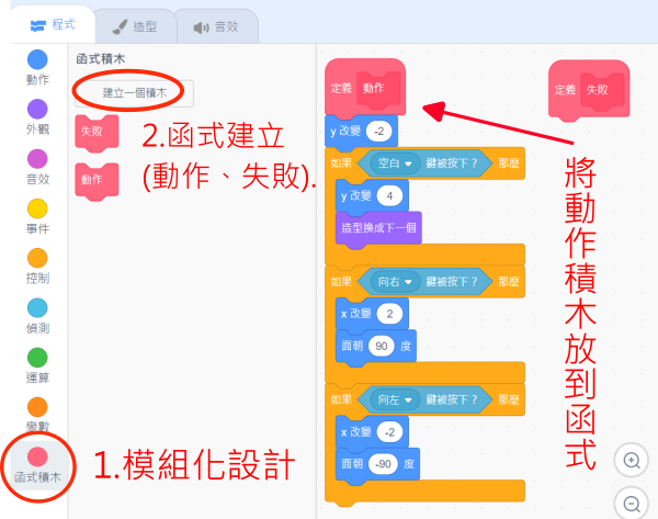 函式定義