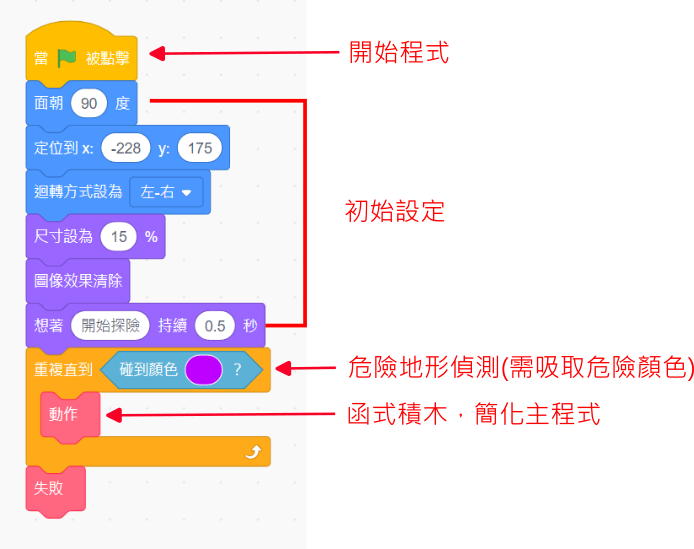 函式簡化主流程