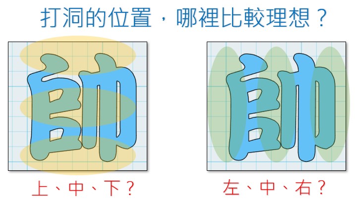 洞的位置