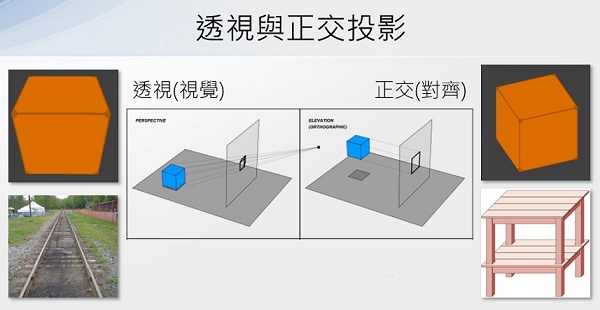 透視與正交投影