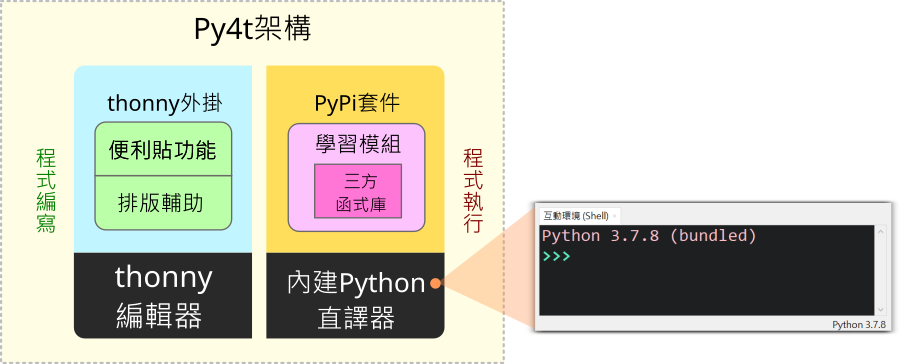 內建python