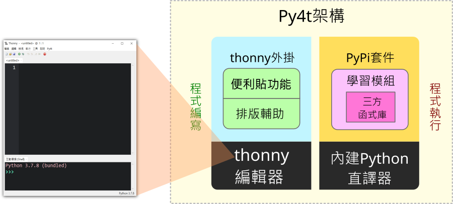 thonny編輯器