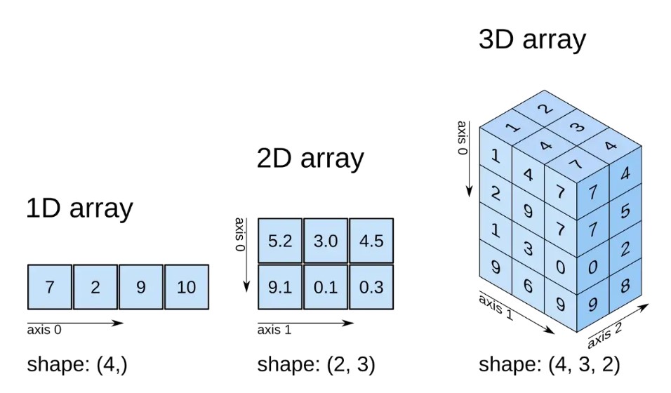 123d_array