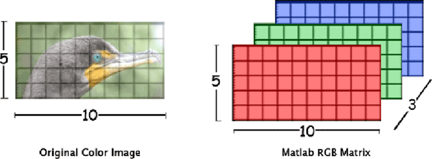 3d_array_channel