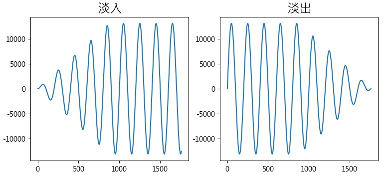 淡出淡入