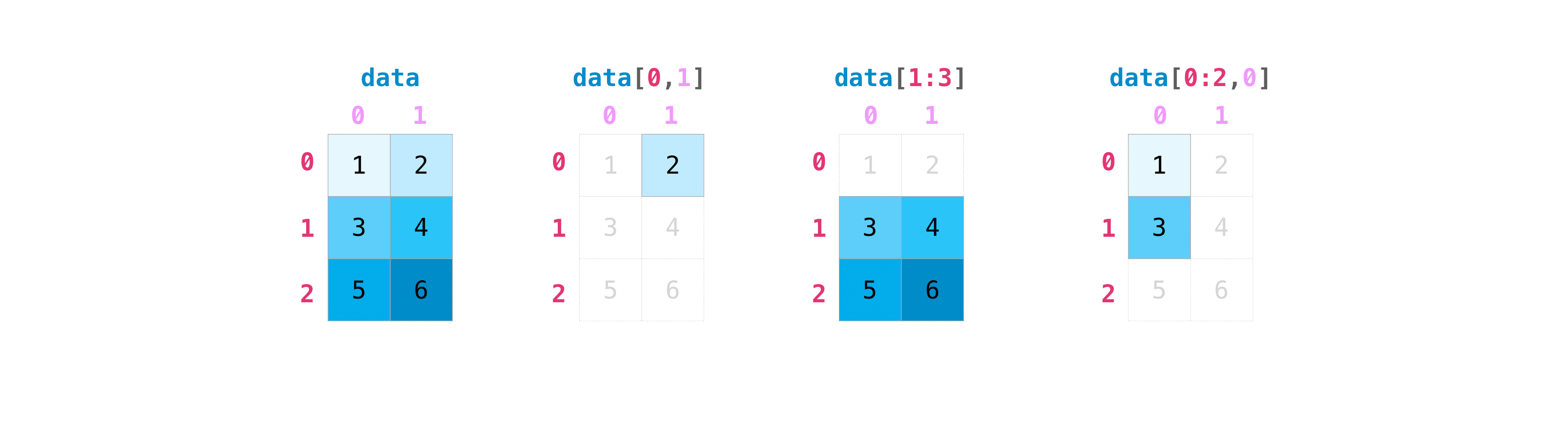 np_matrix_indexing_2d