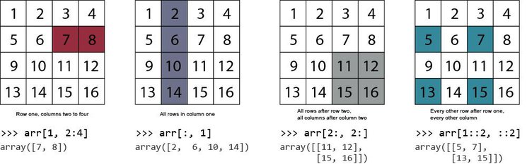 numpy_slice