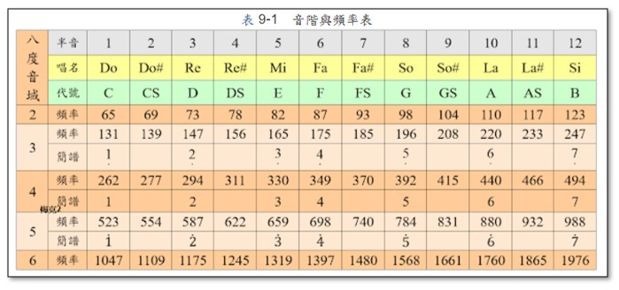 音高頻率表