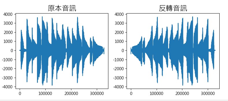 聲音反轉