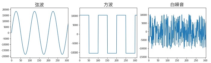 生成音訊