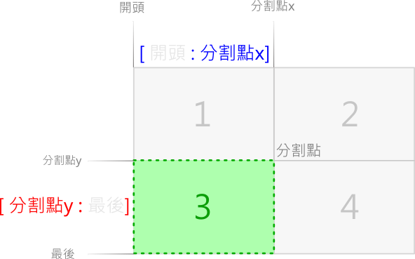 分割畫面3說明