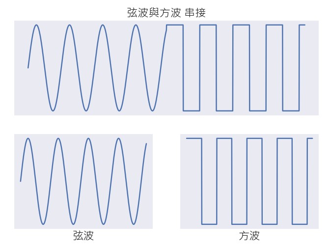 聲音串接