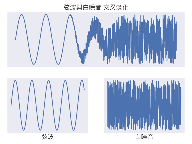 聲音交叉淡化