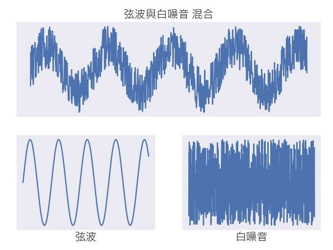 聲音混合