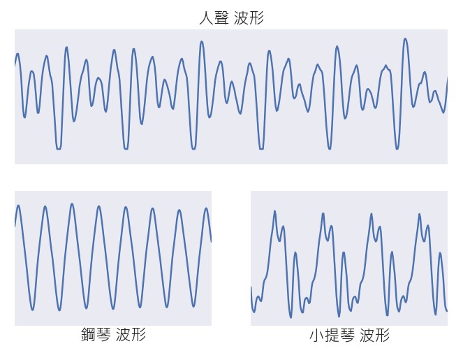 不同的音色