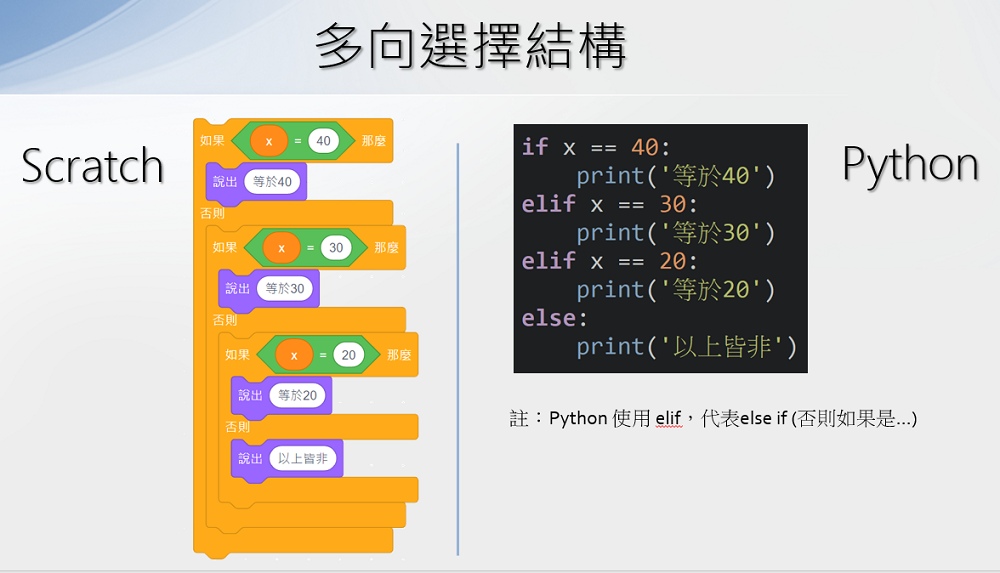 多向選擇結構