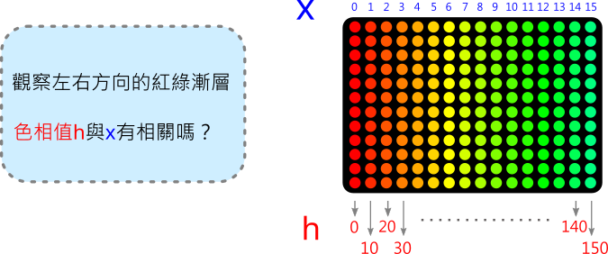 左右漸層思考