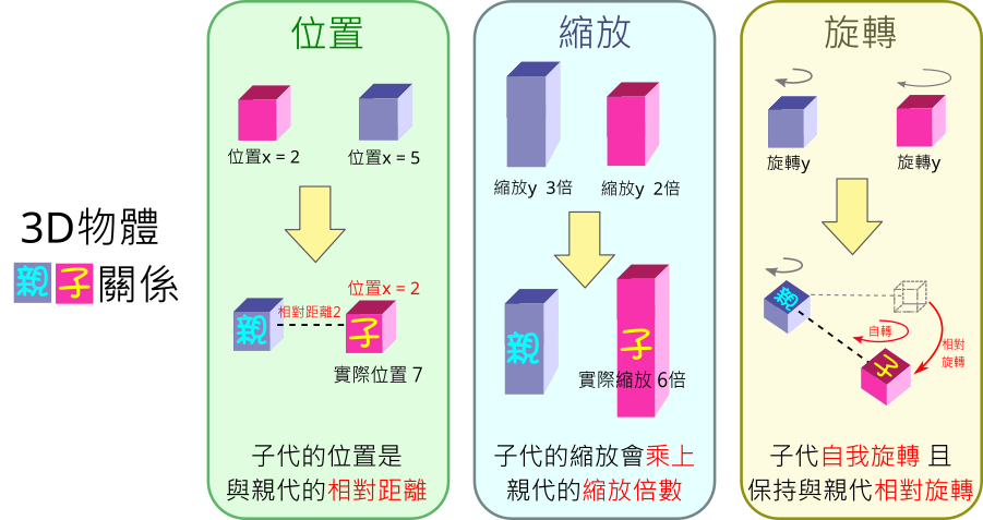 親子關係