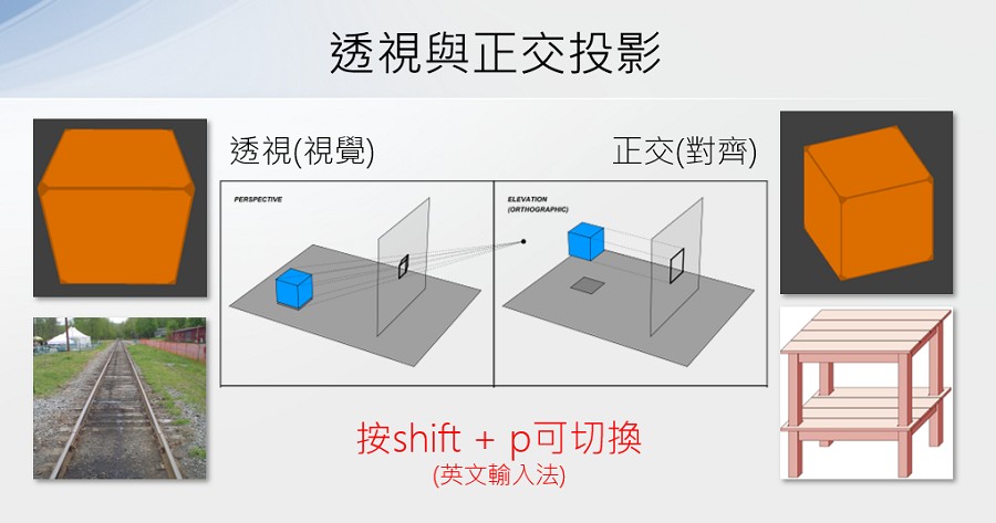 透視與正交投影