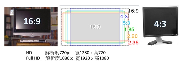 比例與解析度