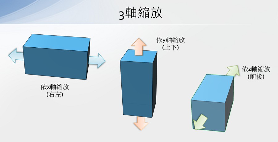 3d縮放