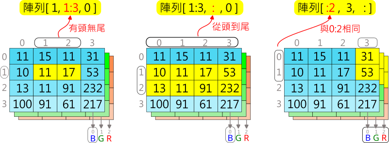 3d_array_slice