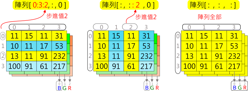 3d_array_slice2