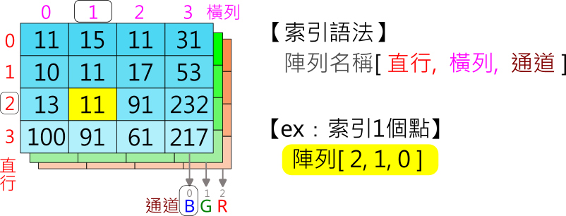 3d_array_syntax