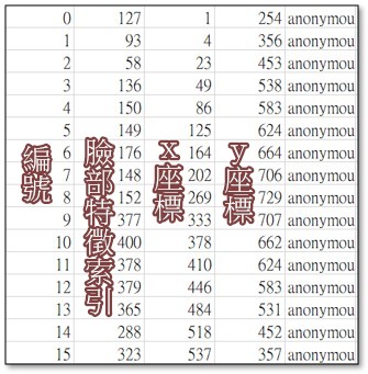 csv_annotation