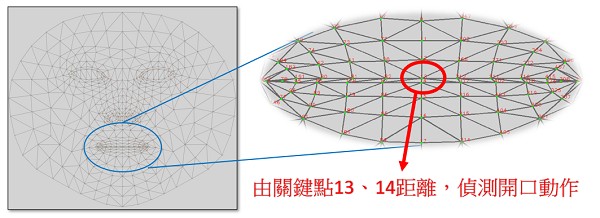 mouth_opening_detection