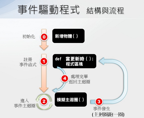 event_loop