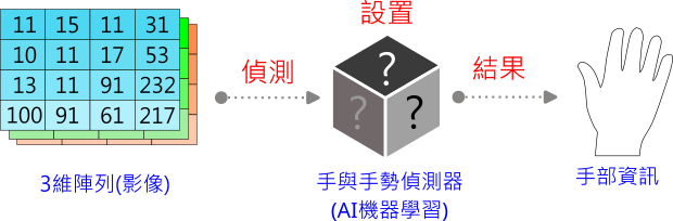 hand_detection_flow
