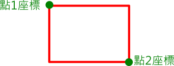 rectangle_point