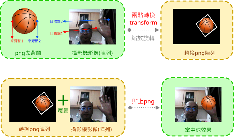 two_point_transform_basketball