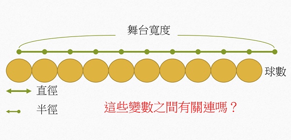 變數模式識別