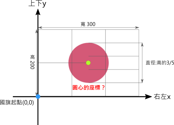 日本國旗座標