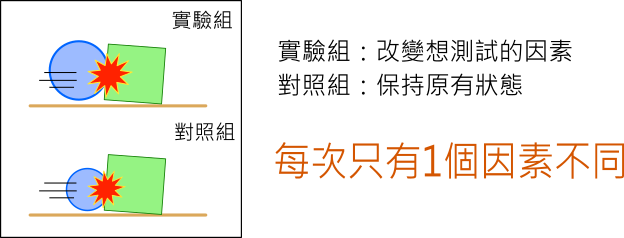 實驗組與對照組