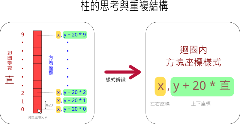 柱的思考與重複結構