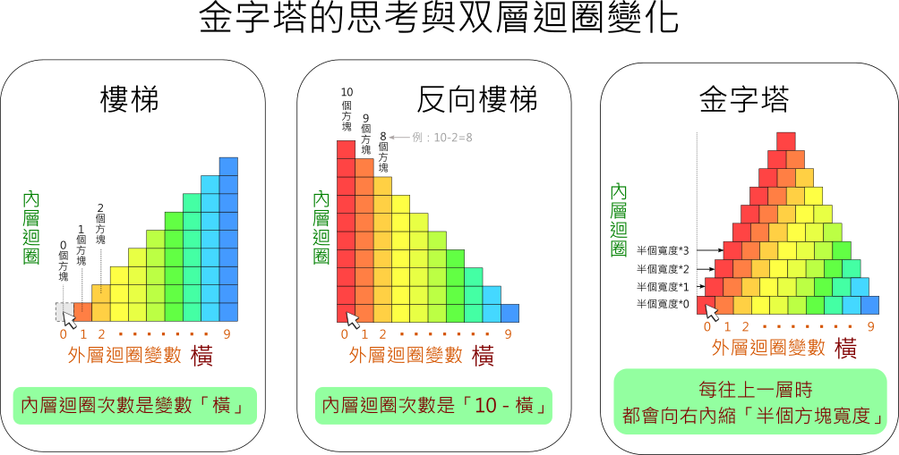 拋物線軌跡