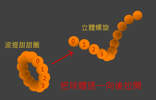 從波提到螺旋