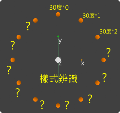 樣式辨識