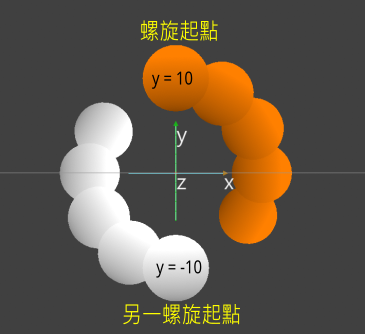 雙股螺旋