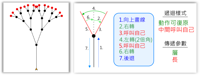 碎形樹樣式