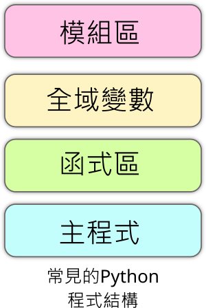Python程式結構