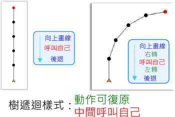 遞迴樣式