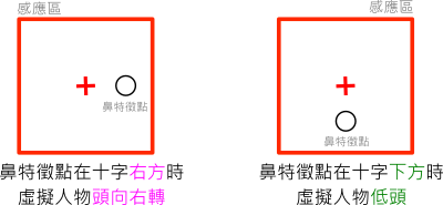 head_motion