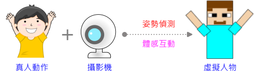 vtuber_idea